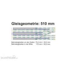 Modellbahn Engl 510 - Holzladung 8, 1-tlg.