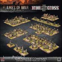 Battlefront Miniatures GFNGEAB23 - Iron Cross Grenadier Company Army Deal