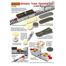 Proses PTC-004 - Wet & Dry Track Cleaning Car HO/OO