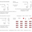 Weinert 91207 - Schiebebild-Beschriftung für BR 03.10 DB-Altbau